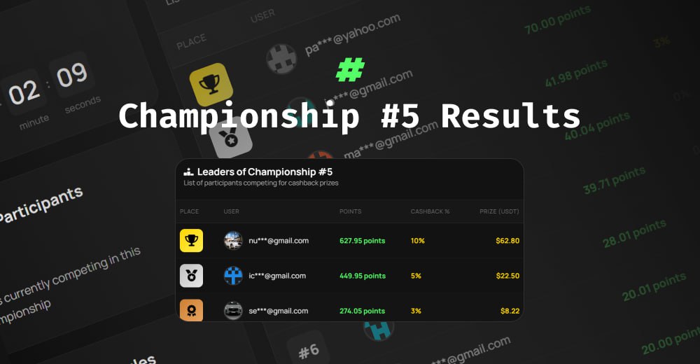 Championship #5 Results 🏆